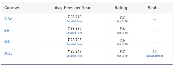 St. Stephens College Fees, Stephen's Cut off