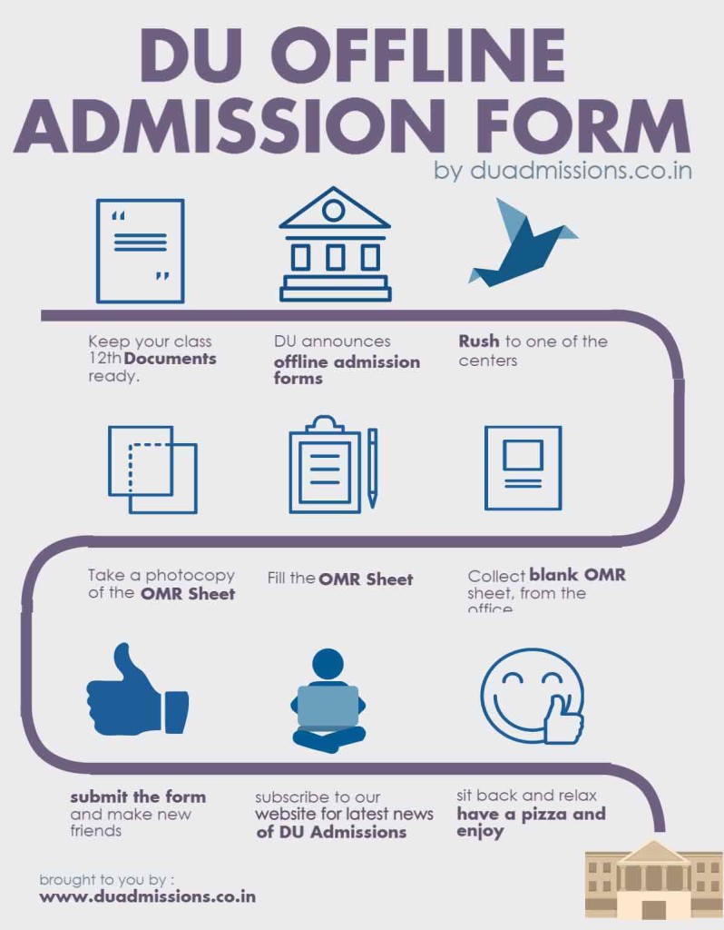 Delhi University Admission forms instruction, du admission process, du omr