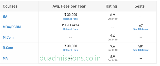 SRCC courses, srcc cut off, srcc fees