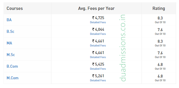 Hindu College Fees, Hindu College, Hindu College Courses