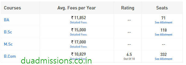 Kirori Mal College Fees