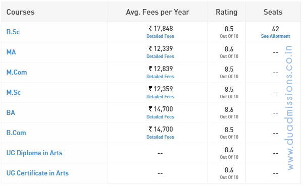hansraj College delhi fee structure