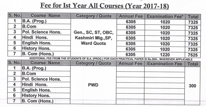 Motilal Nehru College Fee