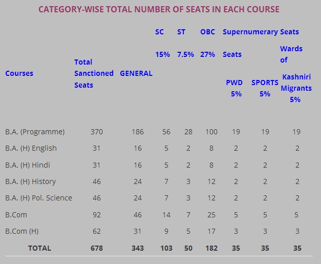 Total Number of seats